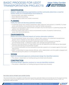 Heber Valley Corridor Transportation Process Infographic